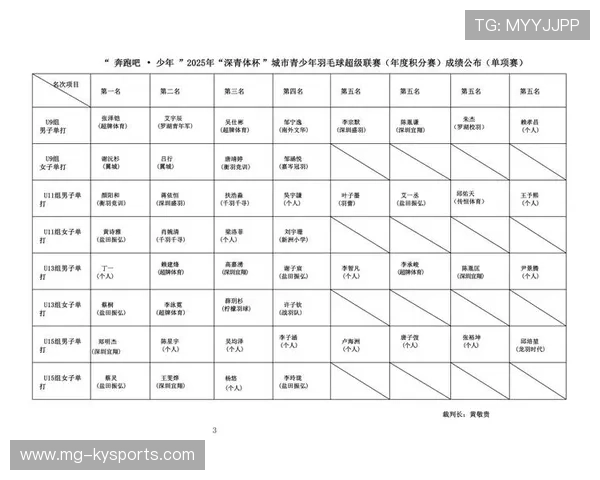 2026年羽毛球全国青训练营教学评估季度数据解读会,2020国家羽毛球青年队集训 2026年羽毛球全国青训练营教学评估季度数据解读会,2020国家羽毛球青年队集训